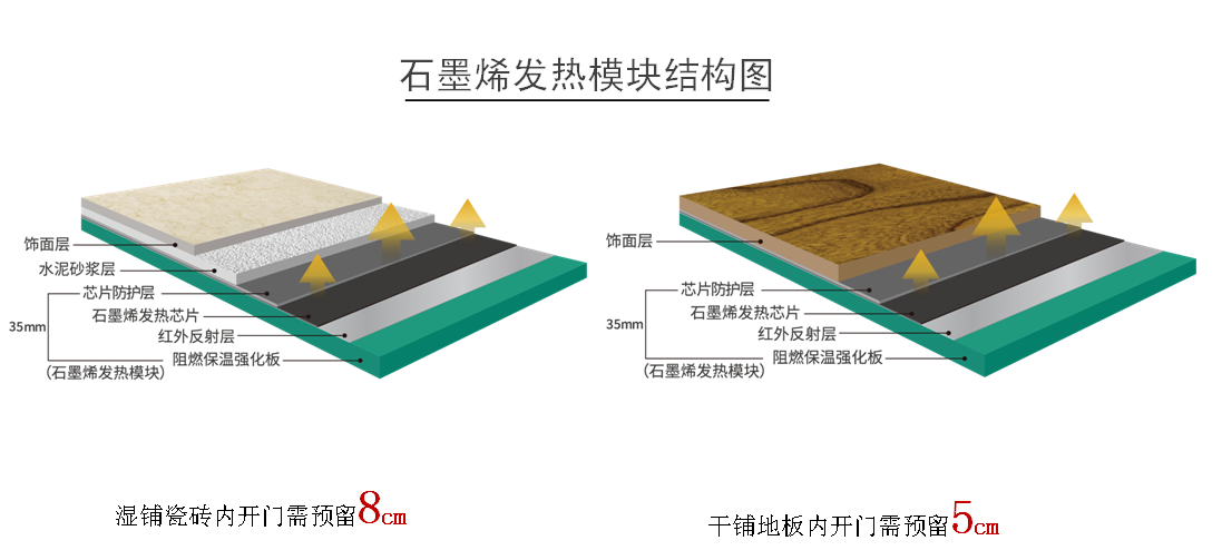 石墨烯地暖不占层高