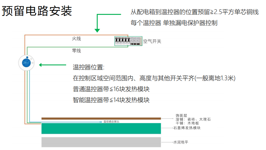 石墨烯地暖电路设计