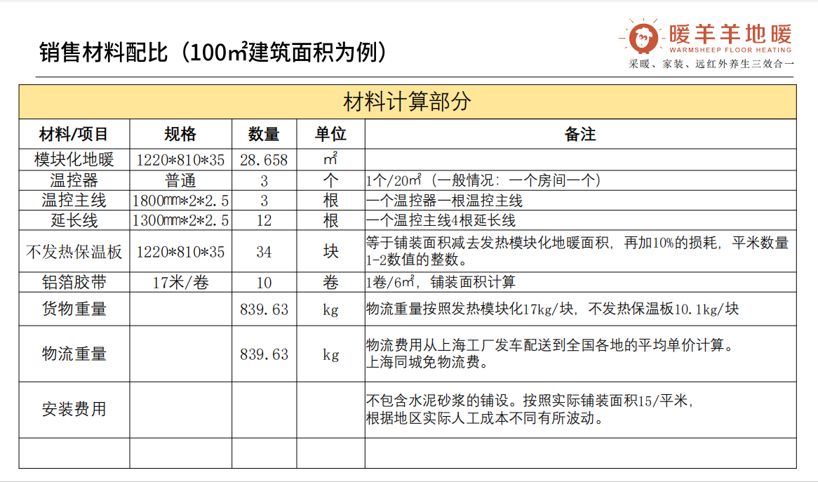 石墨烯地暖-石墨烯发热地板