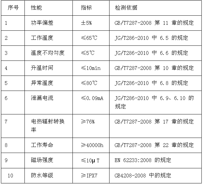 石墨烯电地暖-石墨烯地暖模块质量要求