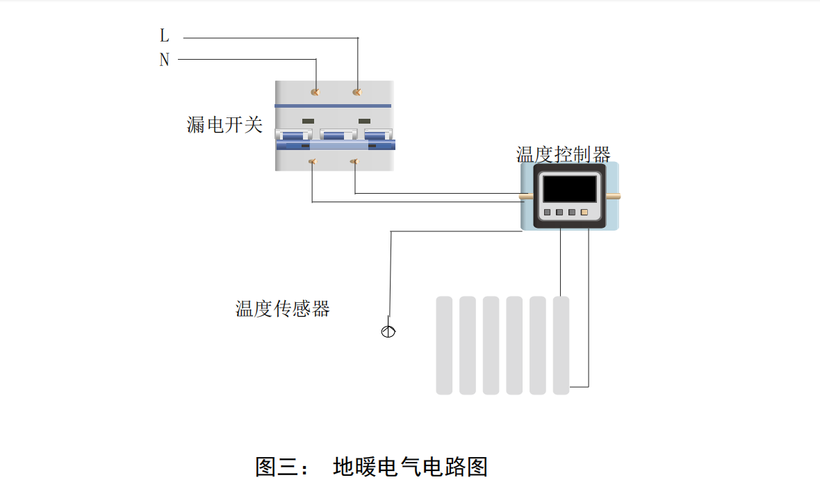 石墨烯电地暖系统