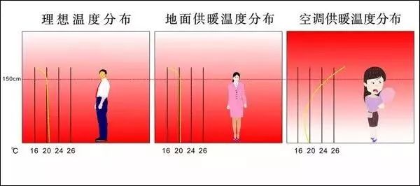 哪里更适合安装石墨烯地暖-暖羊羊石墨烯地暖