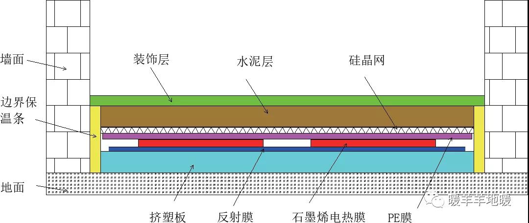 石墨烯平面图-暖羊羊地暖