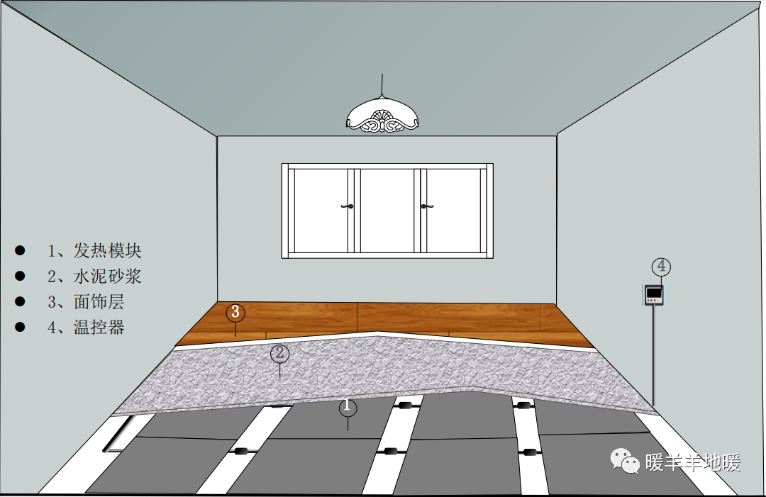 电地暖示意图，电地暖安装-暖羊羊地暖